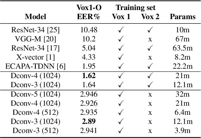 Figure 4 for Dynamic Kernels and Channel Attention with Multi-Layer Embedding Aggregation for Speaker Verification