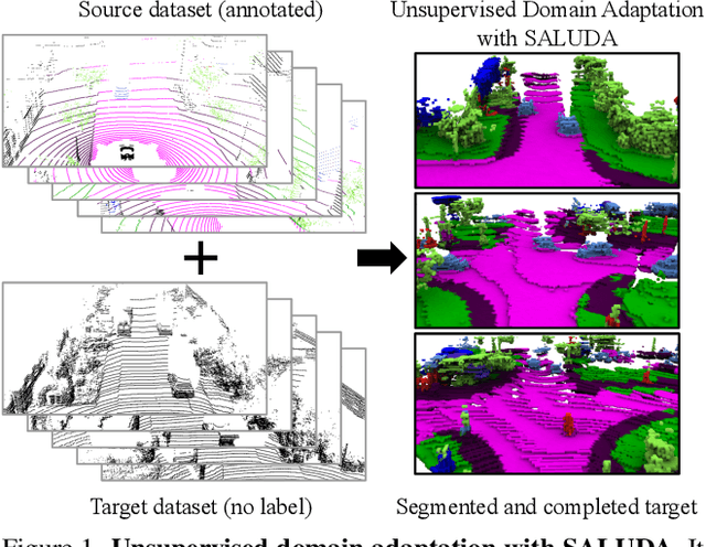 Figure 1 for SALUDA: Surface-based Automotive Lidar Unsupervised Domain Adaptation