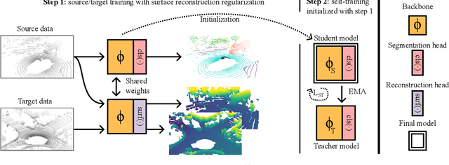 Figure 3 for SALUDA: Surface-based Automotive Lidar Unsupervised Domain Adaptation