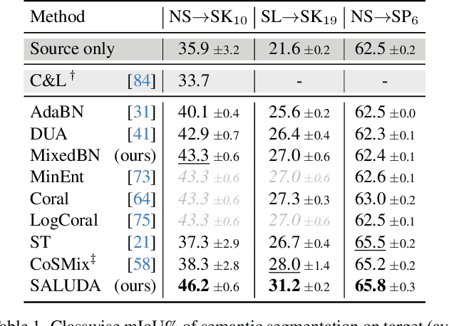 Figure 2 for SALUDA: Surface-based Automotive Lidar Unsupervised Domain Adaptation