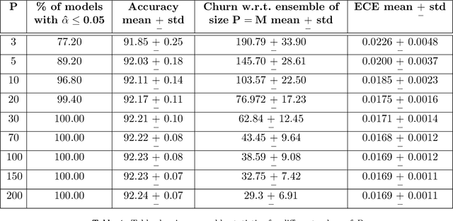 Figure 2 for Measuring model variability using robust non-parametric testing