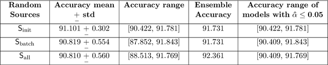 Figure 4 for Measuring model variability using robust non-parametric testing