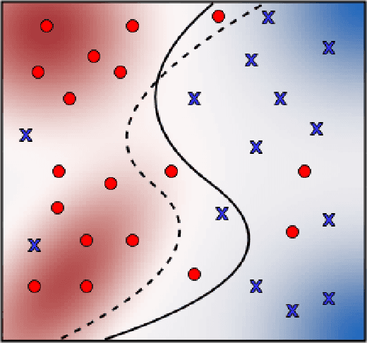 Figure 1 for Measuring model variability using robust non-parametric testing