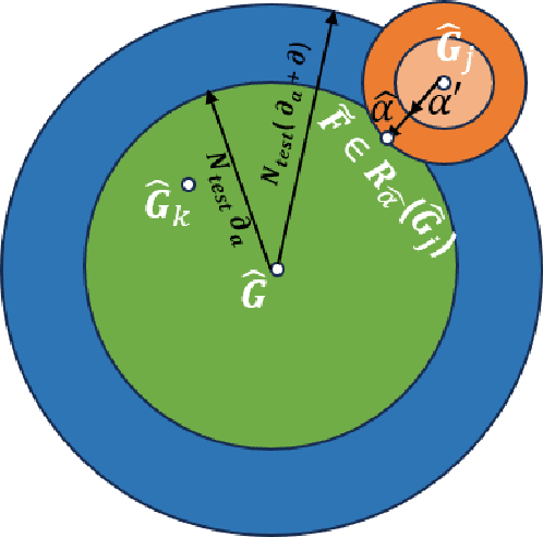 Figure 3 for Measuring model variability using robust non-parametric testing