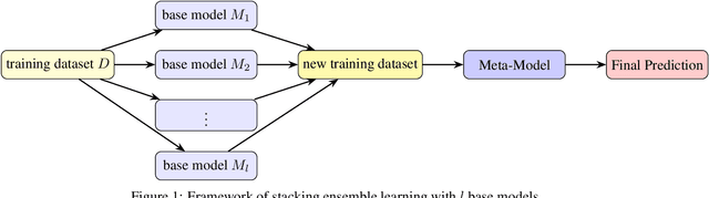 Figure 1 for Enhancing binary classification: A new stacking method via leveraging computational geometry