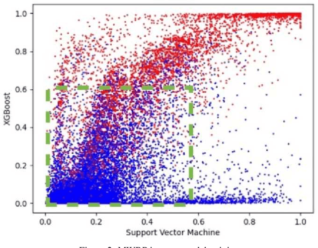Figure 3 for Enhancing binary classification: A new stacking method via leveraging computational geometry