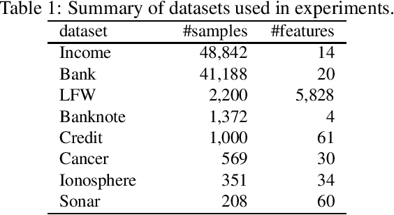Figure 2 for Enhancing binary classification: A new stacking method via leveraging computational geometry