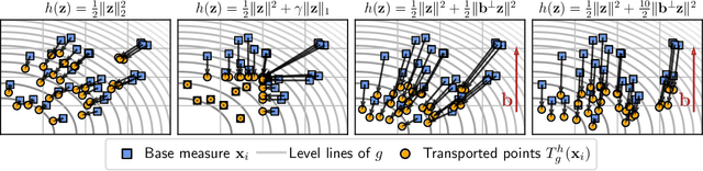 Figure 1 for Learning Costs for Structured Monge Displacements