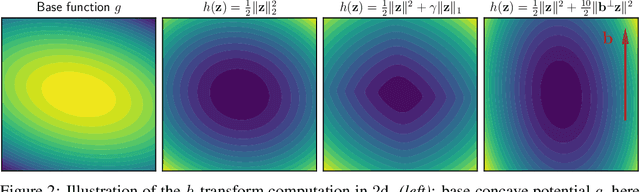 Figure 2 for Learning Costs for Structured Monge Displacements