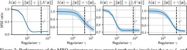 Figure 3 for Learning Costs for Structured Monge Displacements