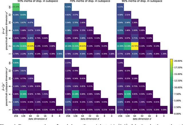 Figure 4 for Learning Costs for Structured Monge Displacements