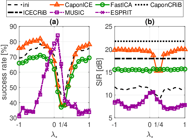 Figure 1 for Blind Capon Beamformer Based on Independent Component Extraction: Single-Parameter Algorithm,