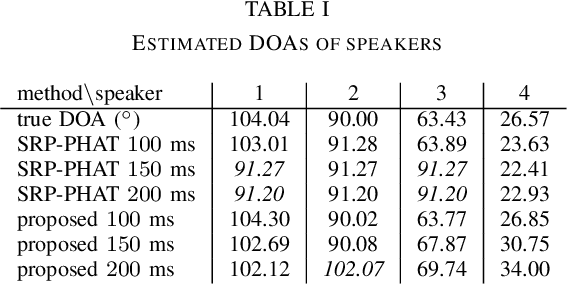 Figure 2 for Blind Capon Beamformer Based on Independent Component Extraction: Single-Parameter Algorithm,