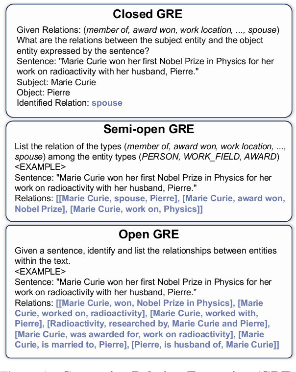 Figure 1 for GenRES: Rethinking Evaluation for Generative Relation Extraction in the Era of Large Language Models