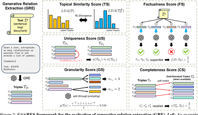 Figure 3 for GenRES: Rethinking Evaluation for Generative Relation Extraction in the Era of Large Language Models