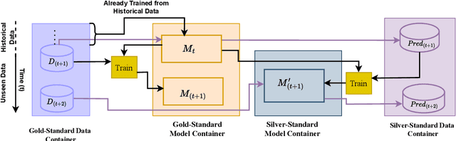 Figure 4 for Enhancing AI Research Paper Analysis: Methodology Component Extraction using Factored Transformer-based Sequence Modeling Approach