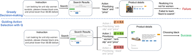 Figure 3 for Enhancing Decision-Making for LLM Agents via Step-Level Q-Value Models