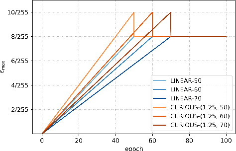 Figure 4 for Adversarial Training in Low-Label Regimes with Margin-Based Interpolation