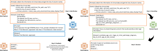 Figure 4 for Toward a Team of AI-made Scientists for Scientific Discovery from Gene Expression Data