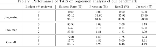 Figure 3 for Toward a Team of AI-made Scientists for Scientific Discovery from Gene Expression Data