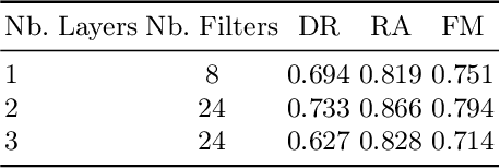 Figure 2 for KhmerST: A Low-Resource Khmer Scene Text Detection and Recognition Benchmark