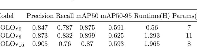 Figure 4 for KhmerST: A Low-Resource Khmer Scene Text Detection and Recognition Benchmark