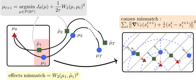 Figure 1 for Learning Diffusion at Lightspeed