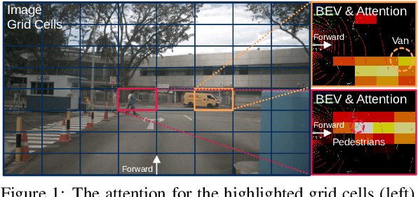 Figure 1 for Learned Fusion: 3D Object Detection using Calibration-Free Transformer Feature Fusion