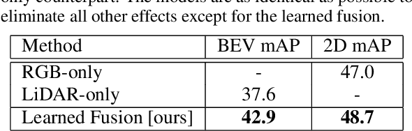 Figure 2 for Learned Fusion: 3D Object Detection using Calibration-Free Transformer Feature Fusion