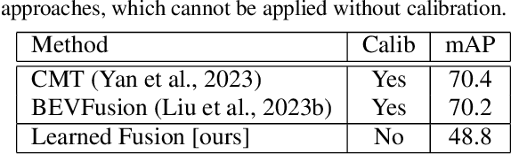 Figure 4 for Learned Fusion: 3D Object Detection using Calibration-Free Transformer Feature Fusion