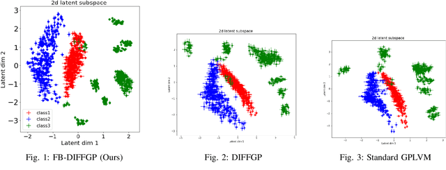 Figure 1 for Fully Bayesian Differential Gaussian Processes through Stochastic Differential Equations