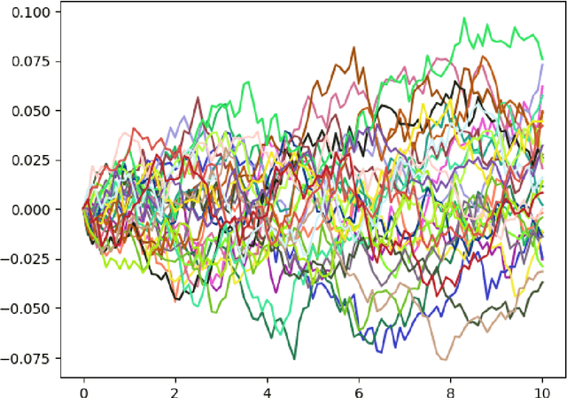 Figure 2 for Fully Bayesian Differential Gaussian Processes through Stochastic Differential Equations