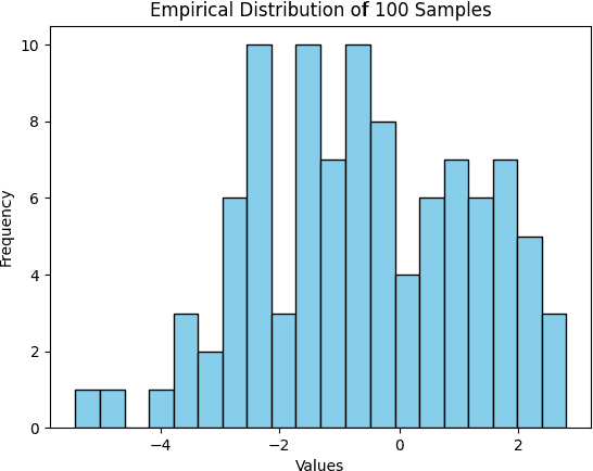 Figure 3 for Fully Bayesian Differential Gaussian Processes through Stochastic Differential Equations