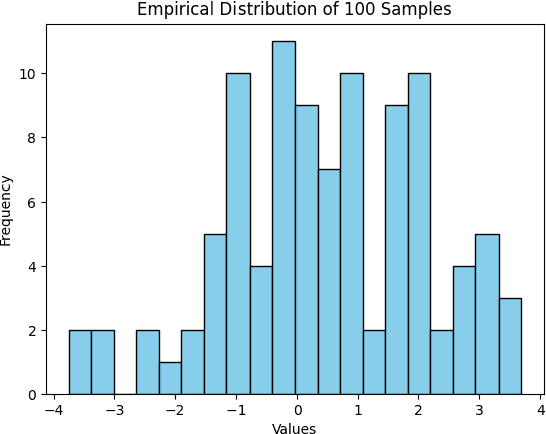 Figure 4 for Fully Bayesian Differential Gaussian Processes through Stochastic Differential Equations