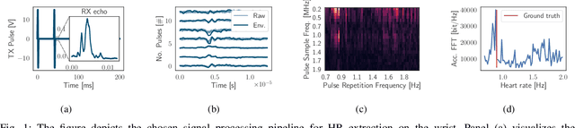 Figure 1 for PuLsE: Accurate and Robust Ultrasound-based Continuous Heart-Rate Monitoring on a Wrist-Worn IoT Device