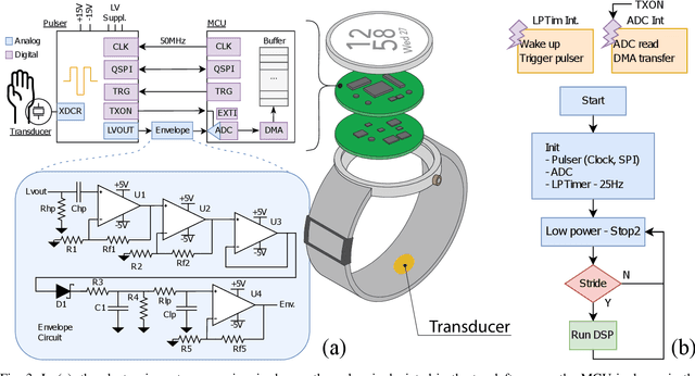 Figure 3 for PuLsE: Accurate and Robust Ultrasound-based Continuous Heart-Rate Monitoring on a Wrist-Worn IoT Device