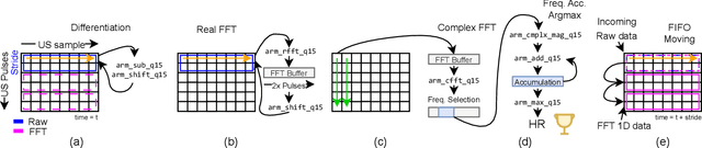 Figure 4 for PuLsE: Accurate and Robust Ultrasound-based Continuous Heart-Rate Monitoring on a Wrist-Worn IoT Device