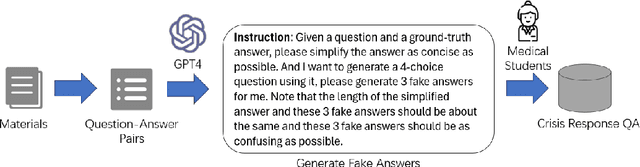 Figure 3 for PsyEval: A Comprehensive Large Language Model Evaluation Benchmark for Mental Health