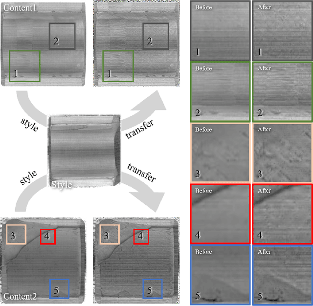 Figure 1 for Enhancing Industrial Transfer Learning with Style Filter: Cost Reduction and Defect-Focus