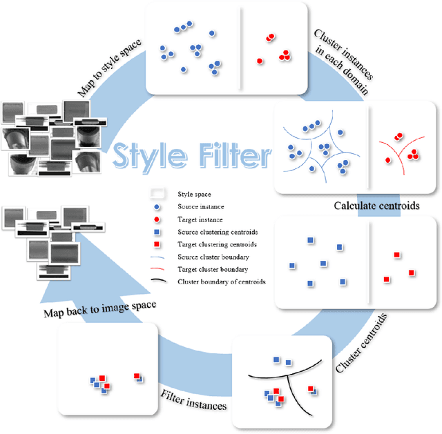 Figure 3 for Enhancing Industrial Transfer Learning with Style Filter: Cost Reduction and Defect-Focus