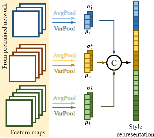 Figure 4 for Enhancing Industrial Transfer Learning with Style Filter: Cost Reduction and Defect-Focus