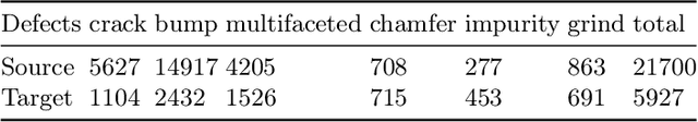 Figure 2 for Enhancing Industrial Transfer Learning with Style Filter: Cost Reduction and Defect-Focus