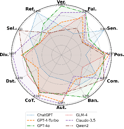 Figure 1 for Justice or Prejudice? Quantifying Biases in LLM-as-a-Judge