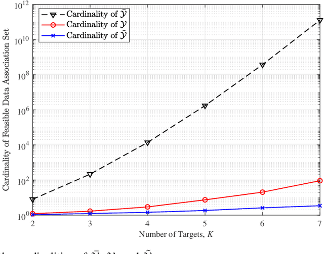 Figure 3 for A Heterogeneous 6G Networked Sensing Architecture with Active and Passive Anchors