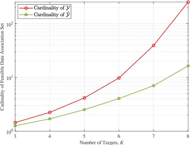 Figure 4 for A Heterogeneous 6G Networked Sensing Architecture with Active and Passive Anchors