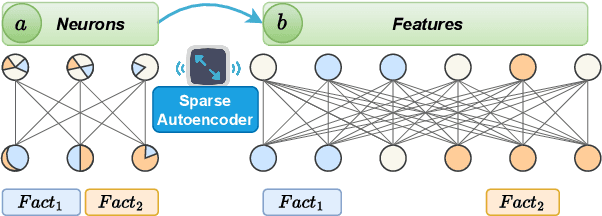 Figure 1 for The Knowledge Microscope: Features as Better Analytical Lenses than Neurons
