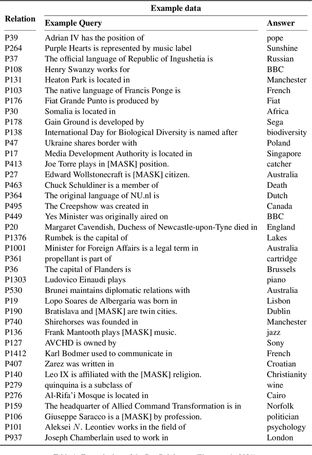 Figure 2 for The Knowledge Microscope: Features as Better Analytical Lenses than Neurons