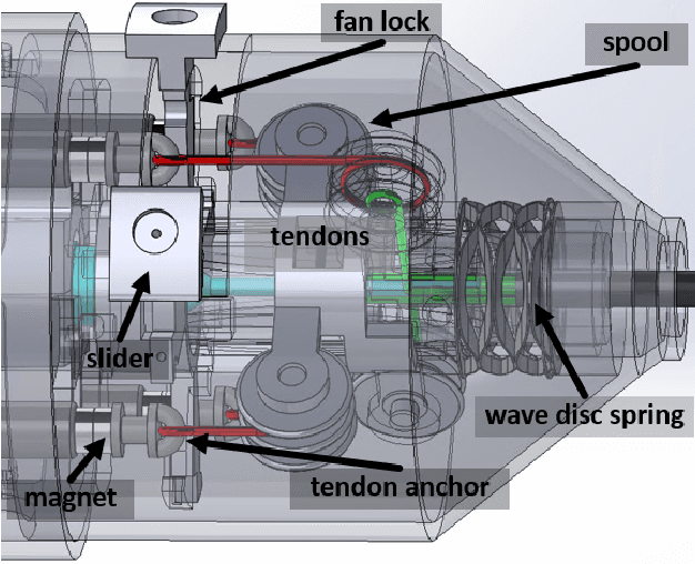 Figure 3 for Design, Modeling, and Evaluation of Separable Tendon-Driven Robotic Manipulator with Long, Passive, Flexible Proximal Section