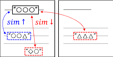 Figure 1 for Detecting Contextomized Quotes in News Headlines by Contrastive Learning