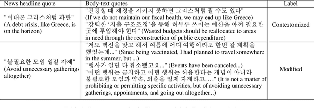 Figure 2 for Detecting Contextomized Quotes in News Headlines by Contrastive Learning